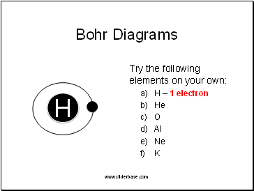 Bohr Diagrams