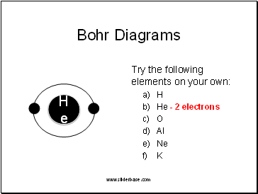 Bohr Diagrams