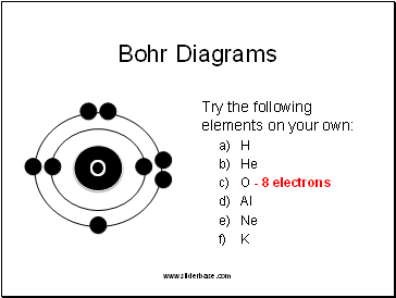 Bohr Diagrams