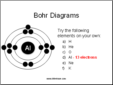 Bohr Diagrams