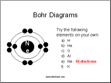 Bohr Diagrams