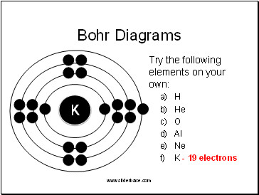 Bohr Diagrams