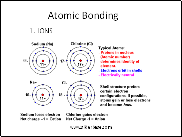 Atomic Bonding