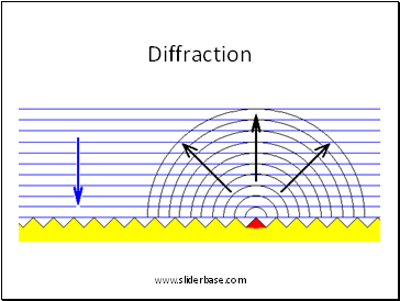 Diffraction