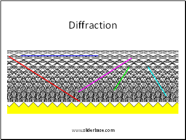 Diffraction