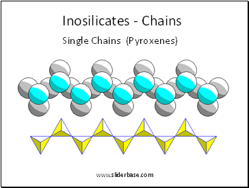 Inosilicates - Chains