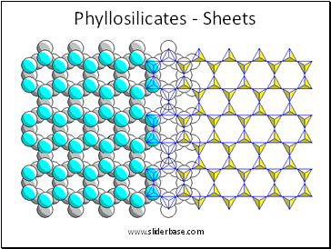 Phyllosilicates - Sheets