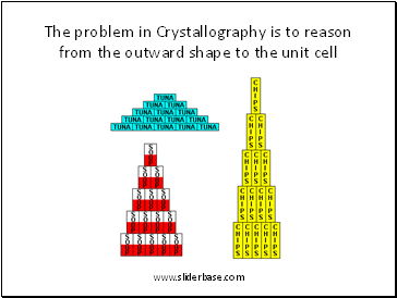 The problem in Crystallography is to reason from the outward shape to the unit cell