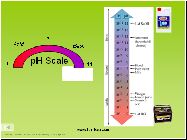 pH Scale