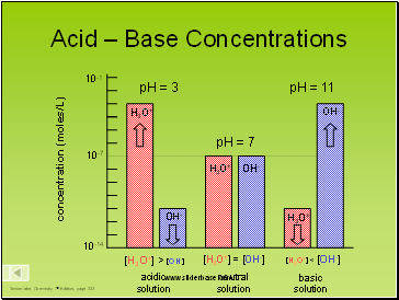 Acid – Base Concentrations