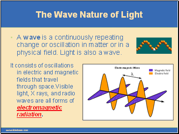 The Wave Nature of Light