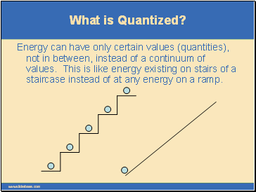 What is Quantized?
