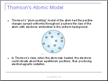 Thomson’s Atomic Model