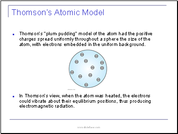 Thomsons Atomic Model