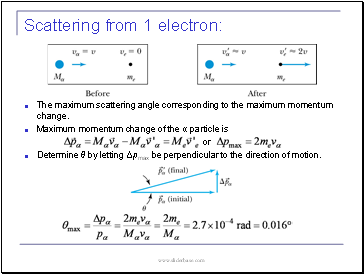Scattering from 1 electron: