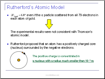 Rutherfords Atomic Model