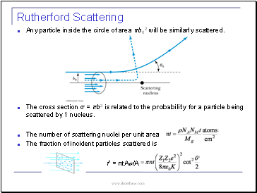Any particle inside the circle of area πb02 will be similarly scattered.