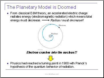 The Planetary Model is Doomed