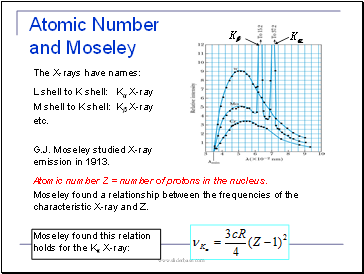 moseley experiment atomic number