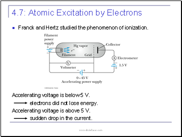 Atomic Excitation by Electrons