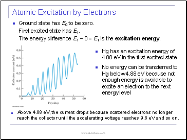 Atomic Excitation by Electrons