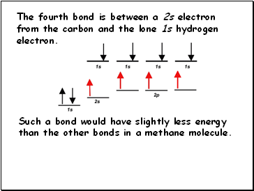 The fourth bond is between a 2s electron from the carbon and the lone 1s hydrogen electron.