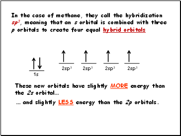 In the case of methane, they call the hybridization