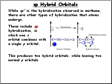 While sp3 is the hybridization observed in methane,