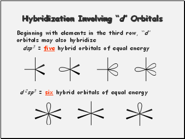 Hybridization Involving d Orbitals