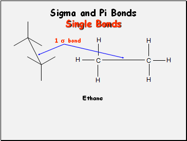 Sigma and Pi Bonds