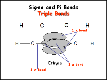 Sigma and Pi Bonds Triple Bonds