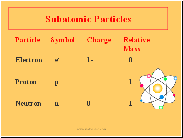 Subatomic Particles