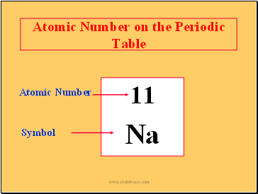 Atomic Number on the Periodic Table