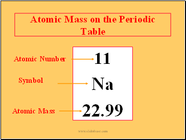 Atomic Mass on the Periodic Table