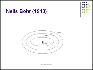 Neils Bohr (1913)