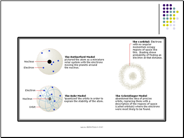 Quantum Mechanics Model