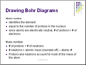 Drawing Bohr Diagrams