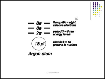 Drawing Bohr Diagrams