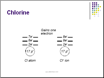 Chlorine