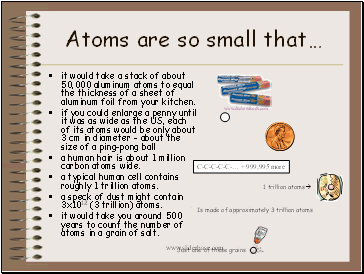 Atoms are so small that…