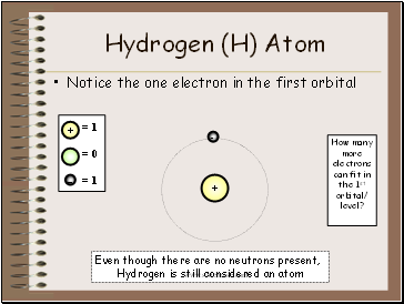 Hydrogen (H) Atom