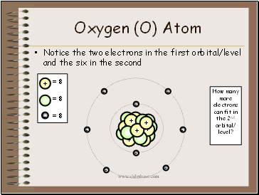 Oxygen (O) Atom