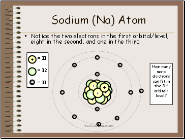 Sodium (Na) Atom
