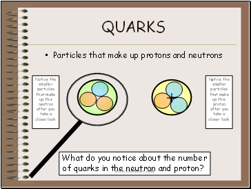 Quarks