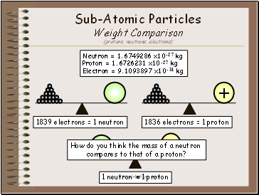 Sub-Atomic Particles Weight Comparison (protons, neutrons, electrons)