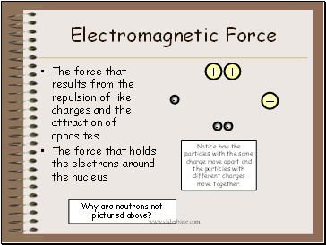 Electromagnetic Force