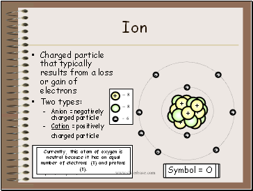 Ion