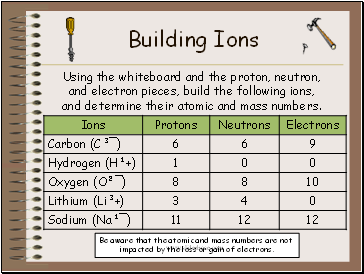 Building Ions