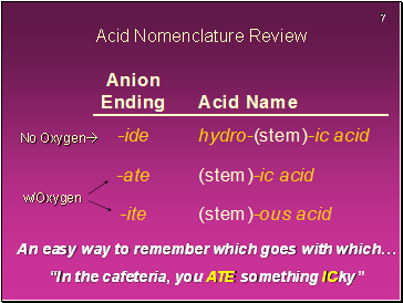 Acid Nomenclature Review