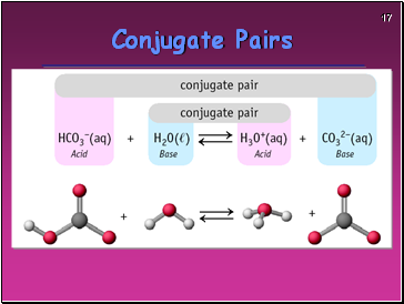 Conjugate Pairs